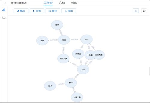 知識圖譜賦能新冠肺炎抗疫 網絡技術開發的關鍵角色
