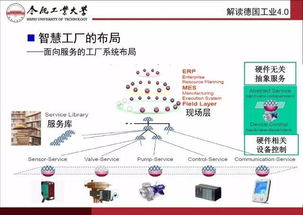 智能制造與互聯網制造 網絡技術驅動的未來工廠