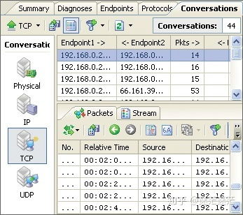 Python GUI開發實戰 界面與內核的高效鏈接及其在網絡技術產品中的快速應用